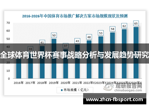 全球体育世界杯赛事战略分析与发展趋势研究