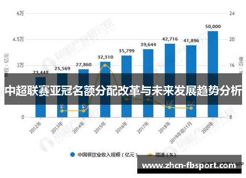 中超联赛亚冠名额分配改革与未来发展趋势分析