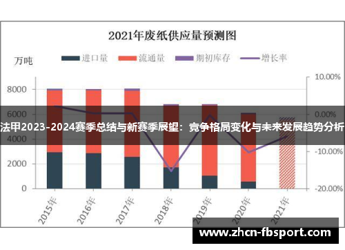 法甲2023-2024赛季总结与新赛季展望：竞争格局变化与未来发展趋势分析