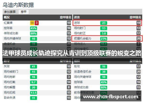 法甲球员成长轨迹探究从青训到顶级联赛的蜕变之路