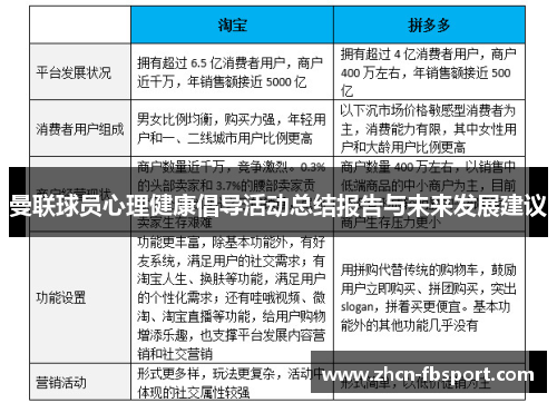 曼联球员心理健康倡导活动总结报告与未来发展建议