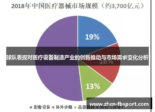 球队表现对医疗设备制造产业的创新推动与市场需求变化分析