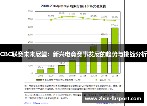 CBC联赛未来展望：新兴电竞赛事发展的趋势与挑战分析