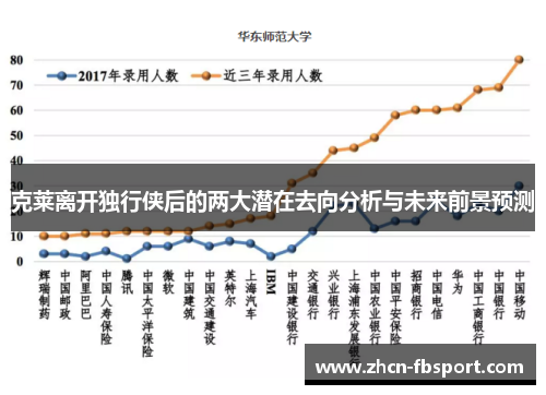 克莱离开独行侠后的两大潜在去向分析与未来前景预测