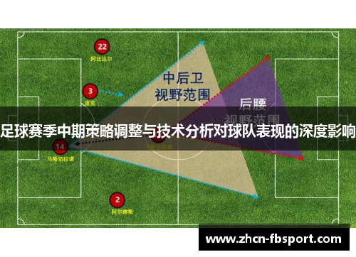 足球赛季中期策略调整与技术分析对球队表现的深度影响
