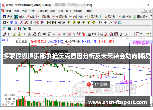 多家顶级俱乐部争抢沃克原因分析及未来转会动向解读