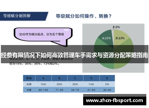 经费有限情况下如何高效管理车手需求与资源分配策略指南