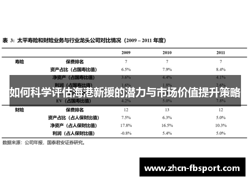 如何科学评估海港新援的潜力与市场价值提升策略
