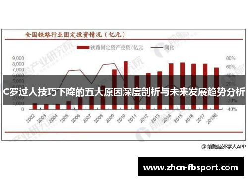 C罗过人技巧下降的五大原因深度剖析与未来发展趋势分析