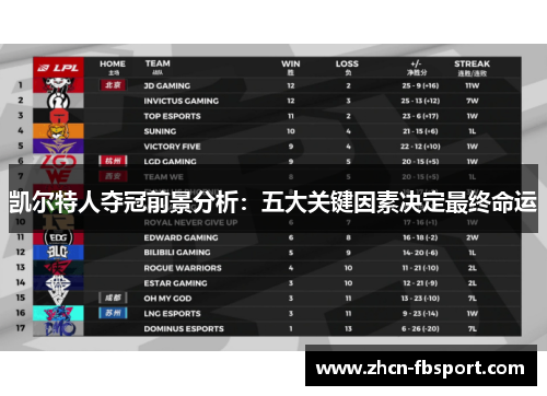 凯尔特人夺冠前景分析：五大关键因素决定最终命运