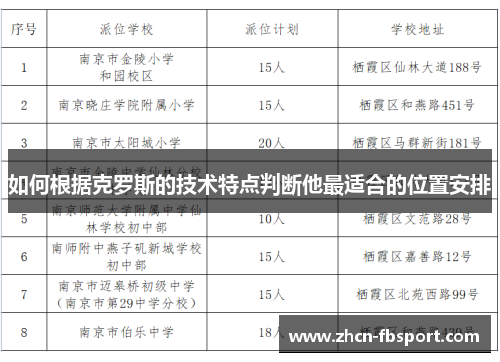 如何根据克罗斯的技术特点判断他最适合的位置安排