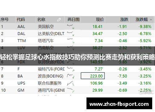 轻松掌握足球心水指数技巧助你预测比赛走势和获利策略